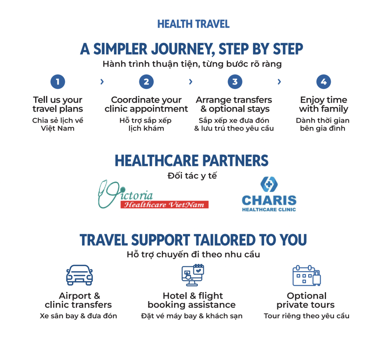 Khách Sạn Đây Rồi Travel Health Travel